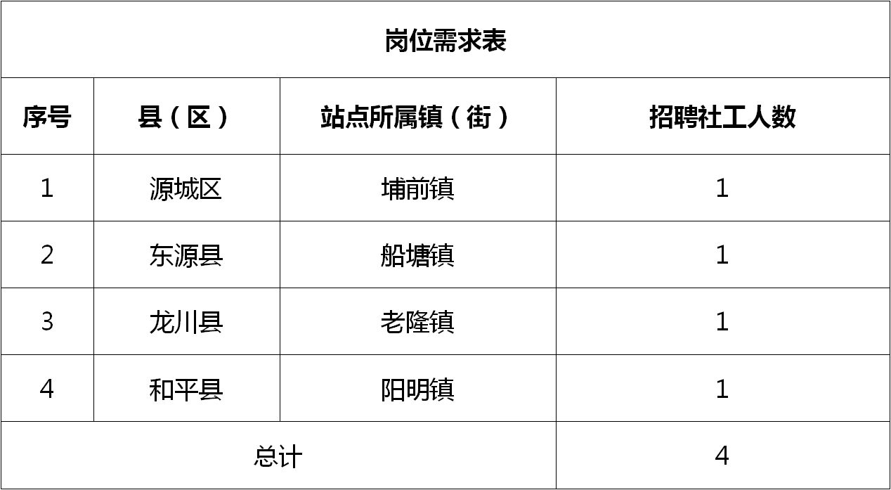 岐岭镇最新招聘信息汇总