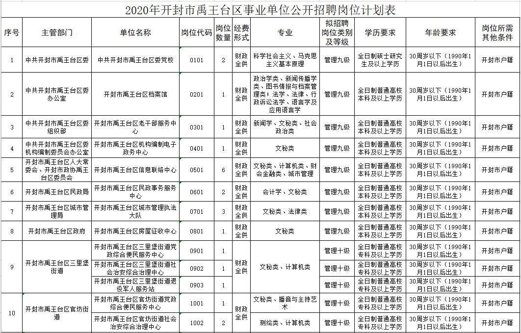 禹王台区级托养福利事业单位领导最新概况概览