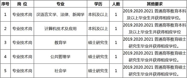 榕江县成人教育事业单位招聘最新信息总览