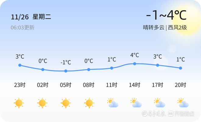 西柳镇天气预报更新通知