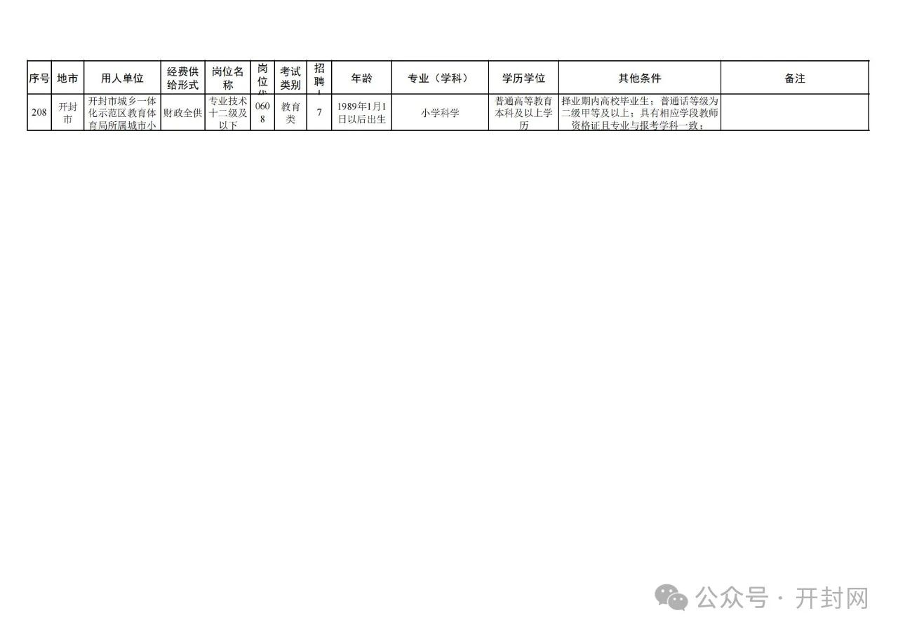 开封县级托养福利事业单位招聘启事概览