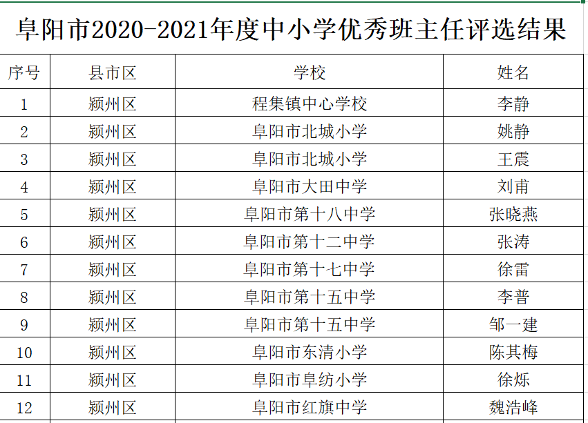 博野县小学人事任命引领教育新篇章