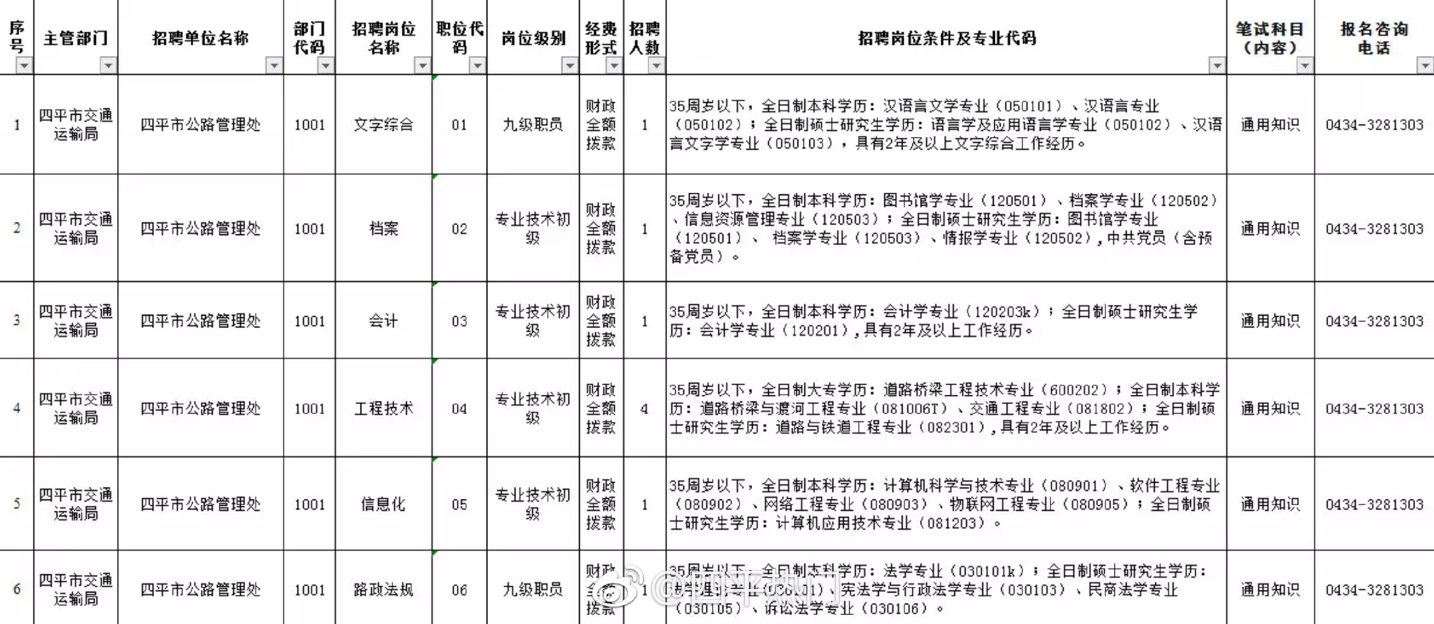 四平市市体育局最新招聘信息全面解析