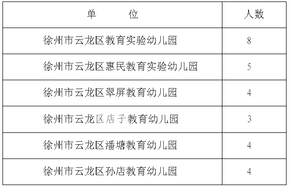 云龙区初中最新招聘信息及相关内容深度探讨