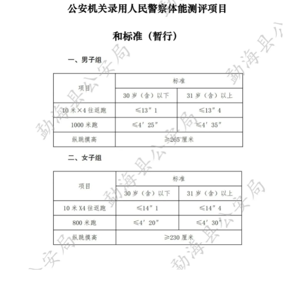 勐海县公安局人事任命，警务工作迎新篇章