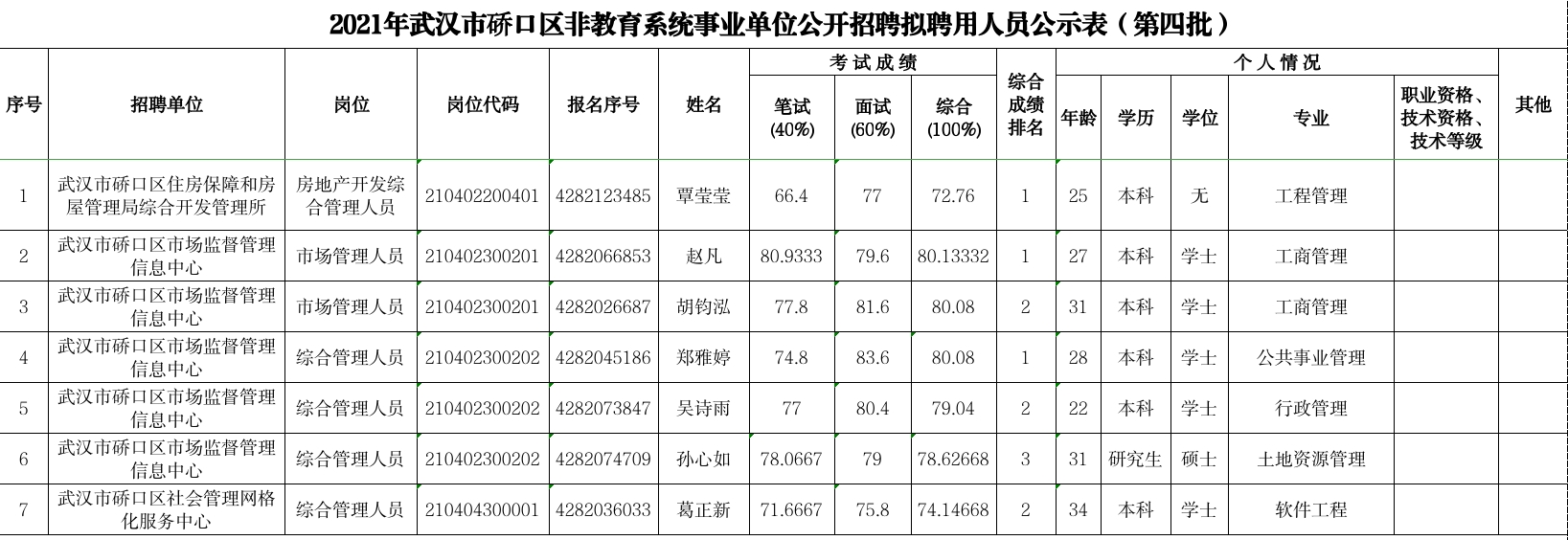 蔡甸区成人教育事业单位最新项目研究概况