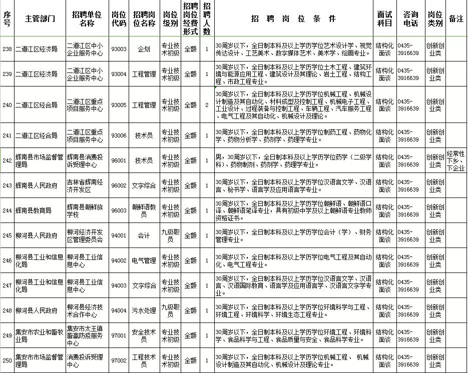 通化市人口计生委最新项目研究动态分析