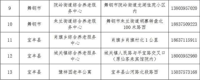 龙潭区级托养福利事业单位发展规划概览