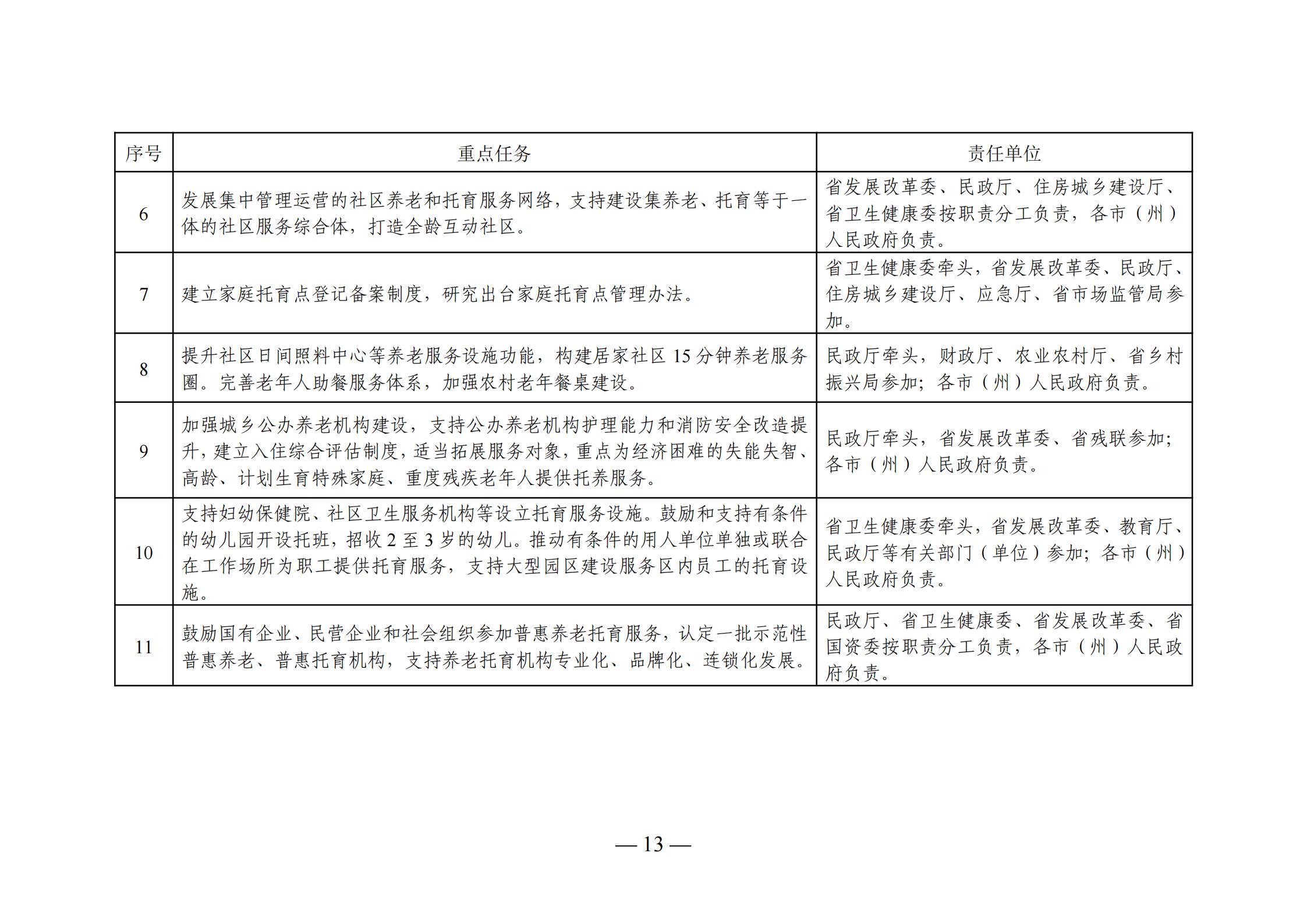 杨浦区托养福利事业单位发展规划展望