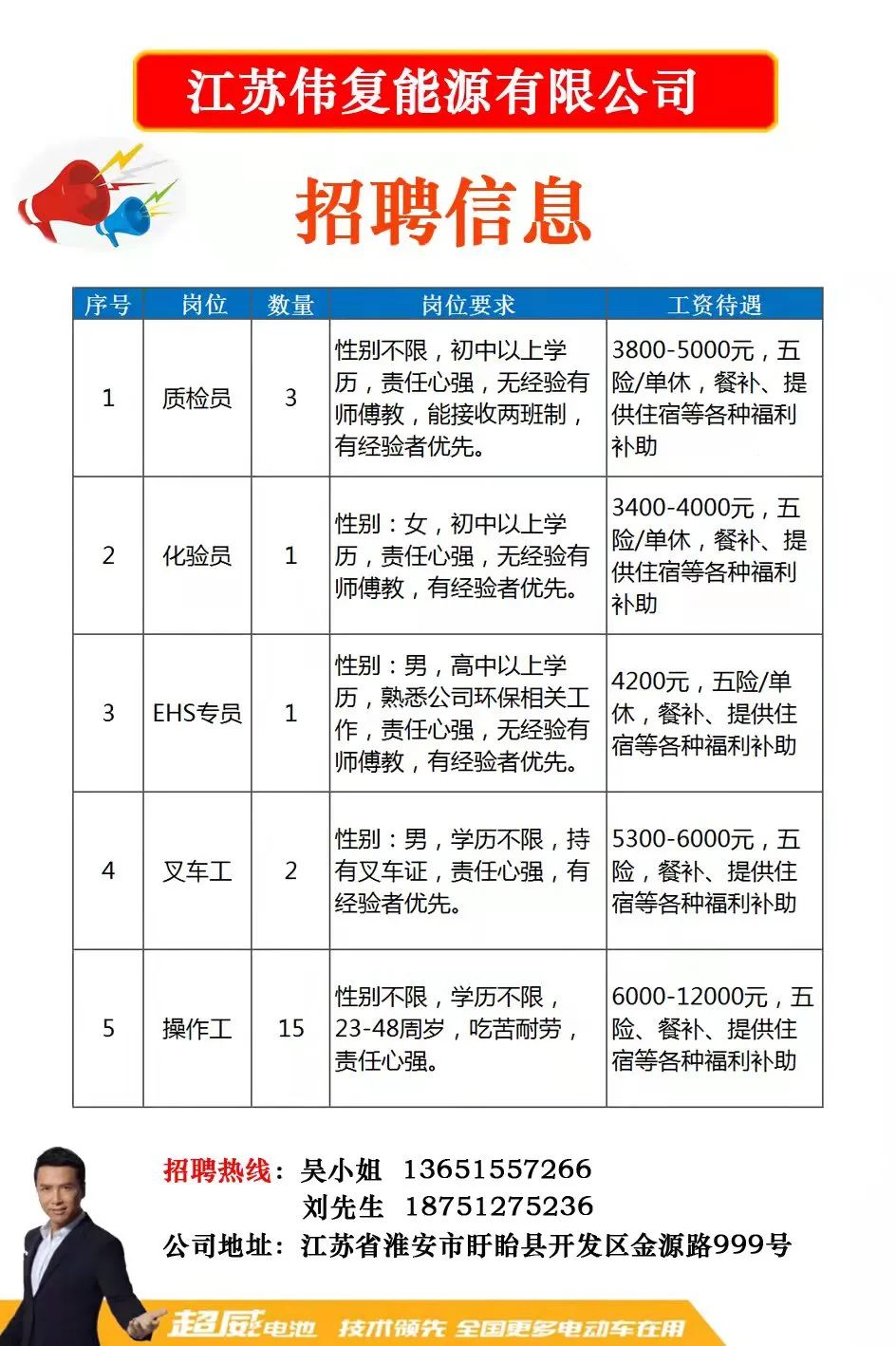 邱隘镇最新招聘信息汇总