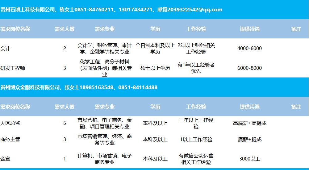 温州市建设局最新招聘启事概览