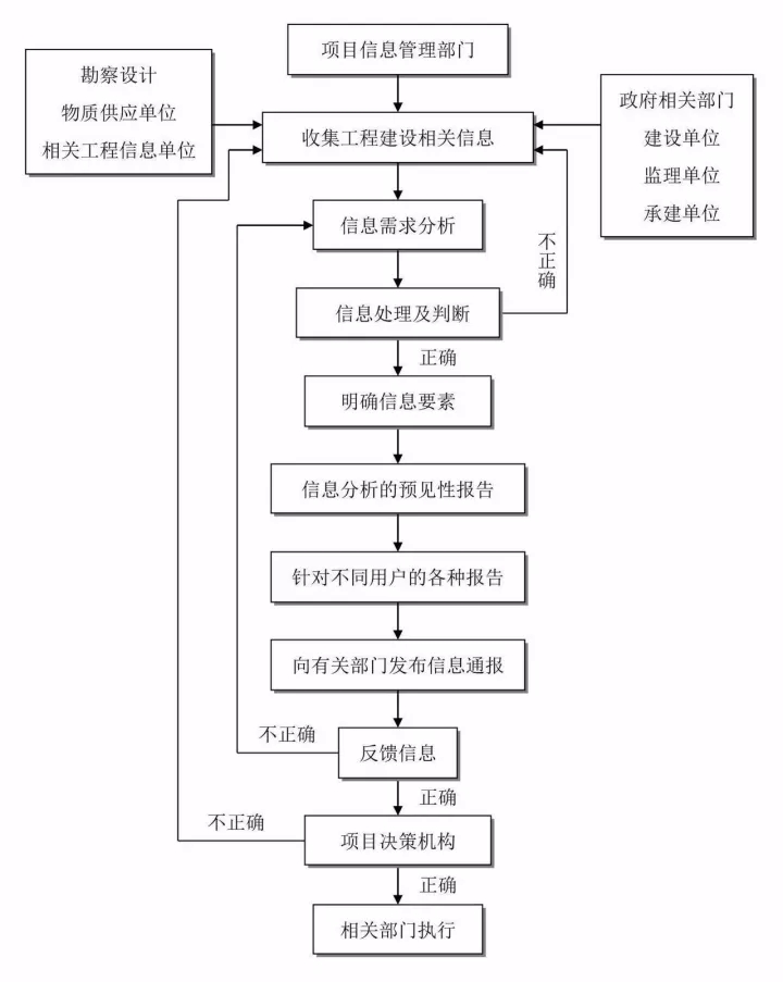 元谋县级公路维护监理事业单位发展规划展望