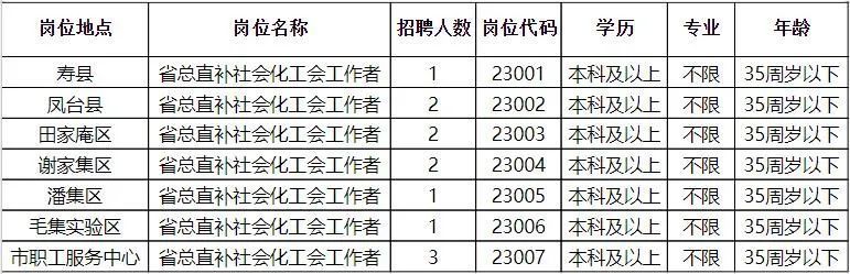 泽普县科技局最新招聘信息与招聘动态概览