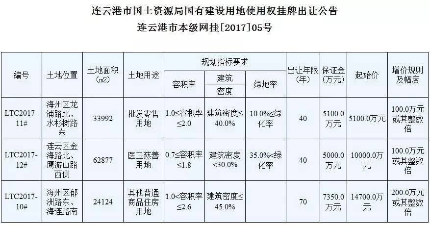 连云港市物价局新项目，动态监管与透明公开，助力物价稳定与发展