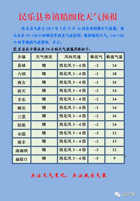 安民乡最新天气预报通知