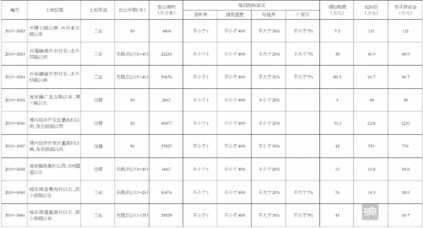 博兴县自然资源和规划局招聘启事概览