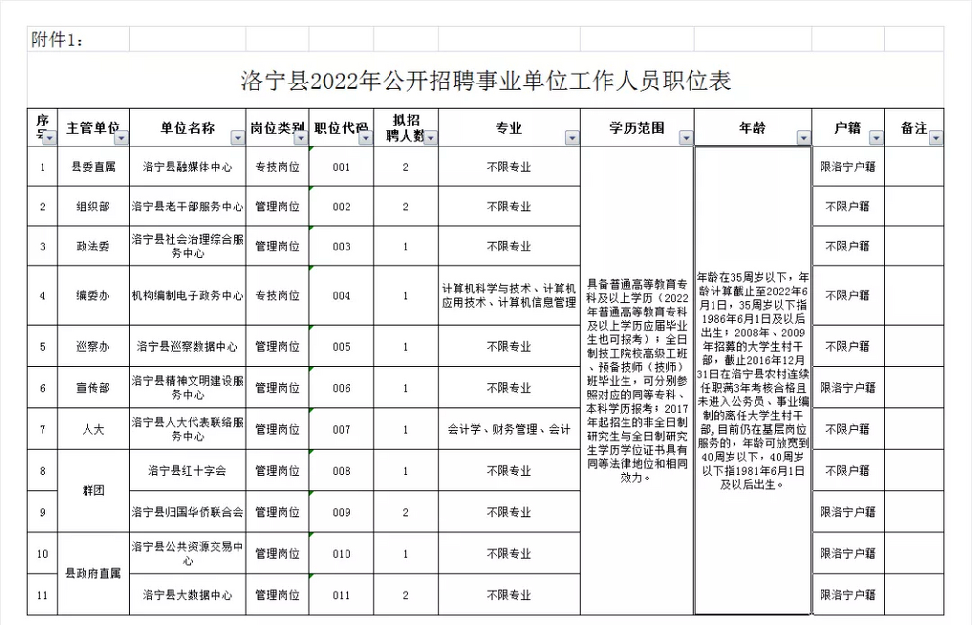 洛宁县体育馆最新招聘概览