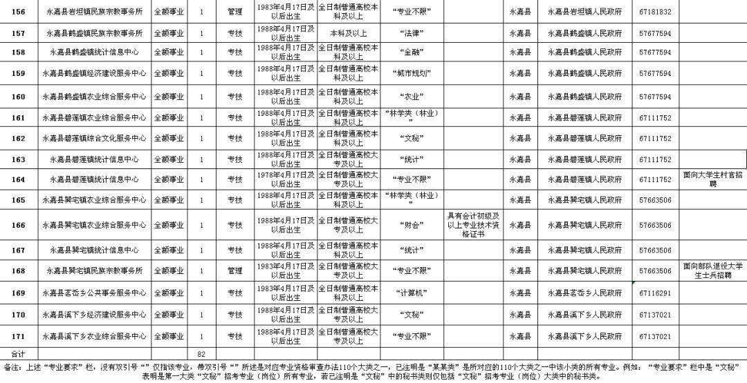 拉孜县级公路维护监理事业单位招聘启事公告