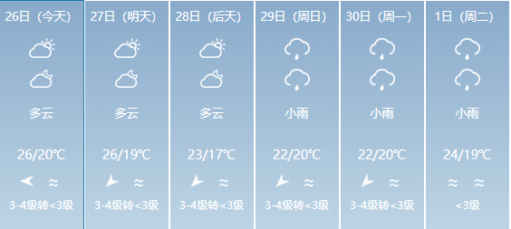 下水村天气预报更新通知