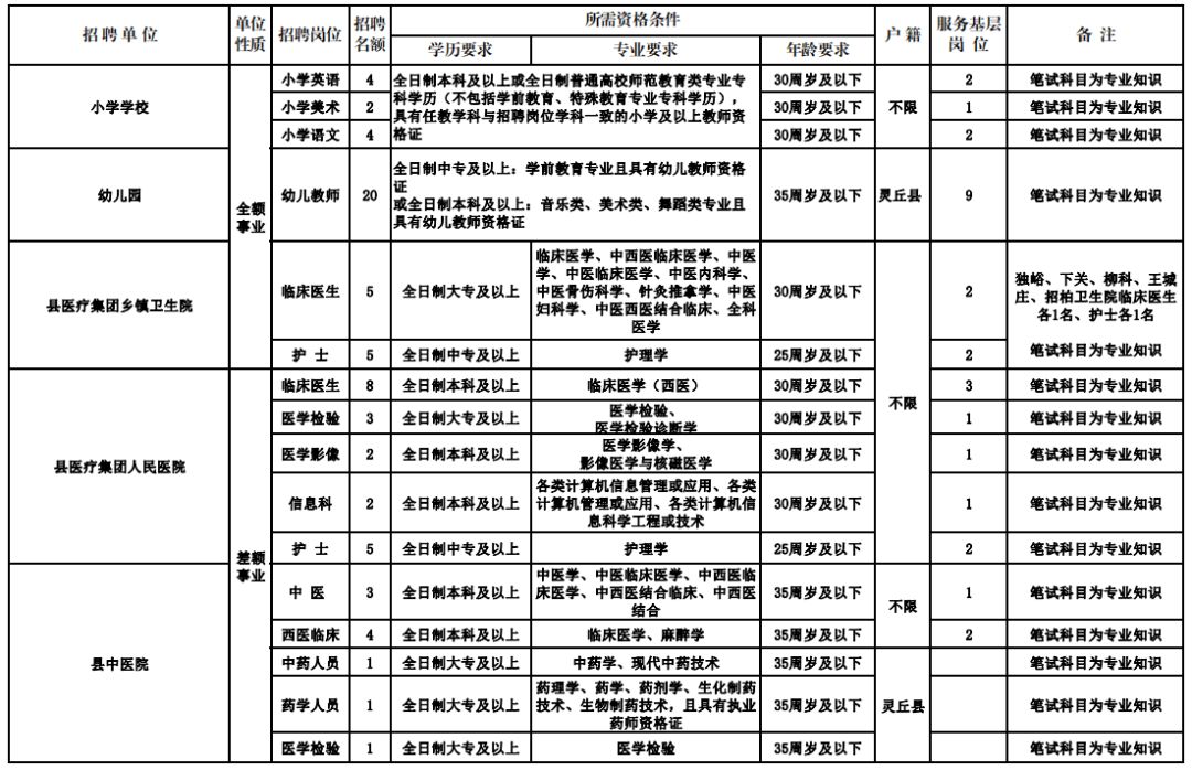 石拐区医疗保障局招聘信息与职业机会深度解析