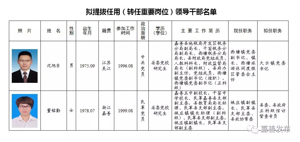 南长区级托养福利事业单位领导变革概览