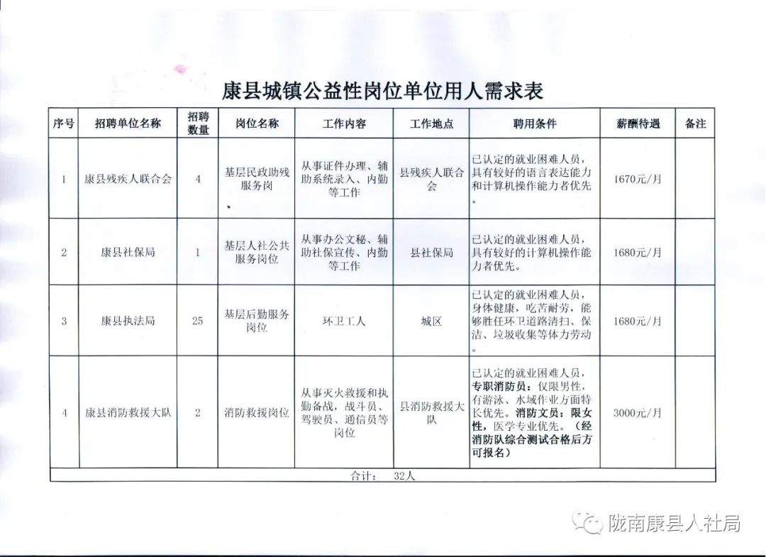 波密县康复事业单位项目探索与最新进展