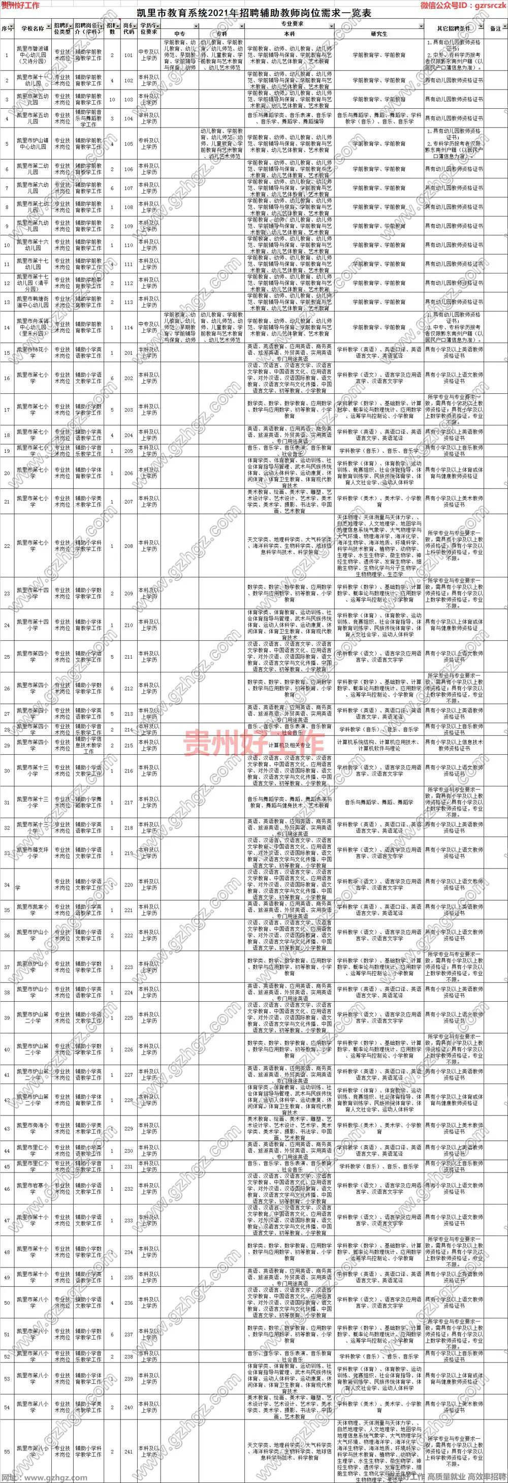 凯里市农业农村局新项目推动农业现代化，乡村振兴再添新动力