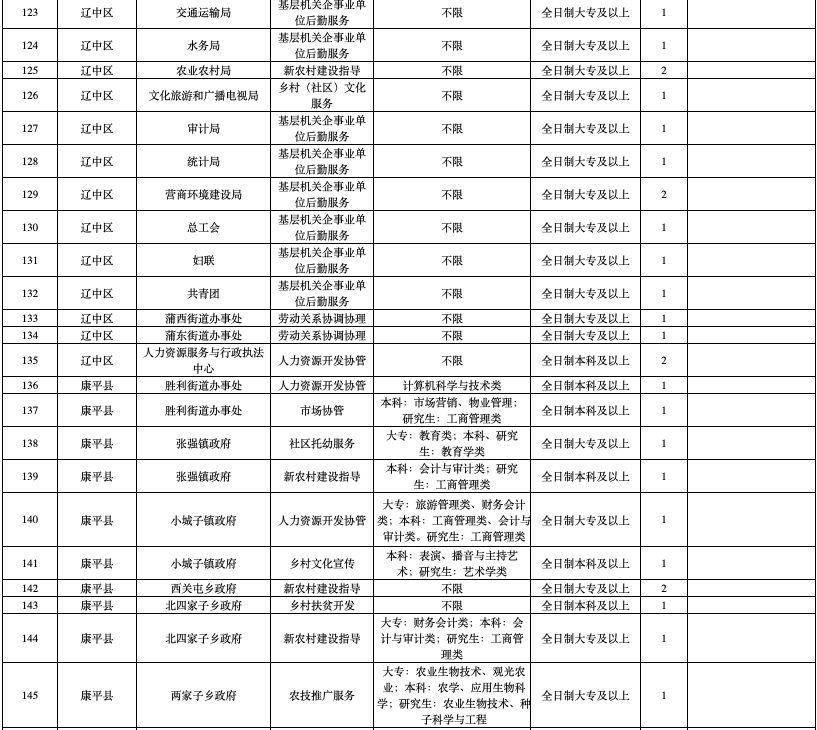 沈阳市财政局未来发展规划展望