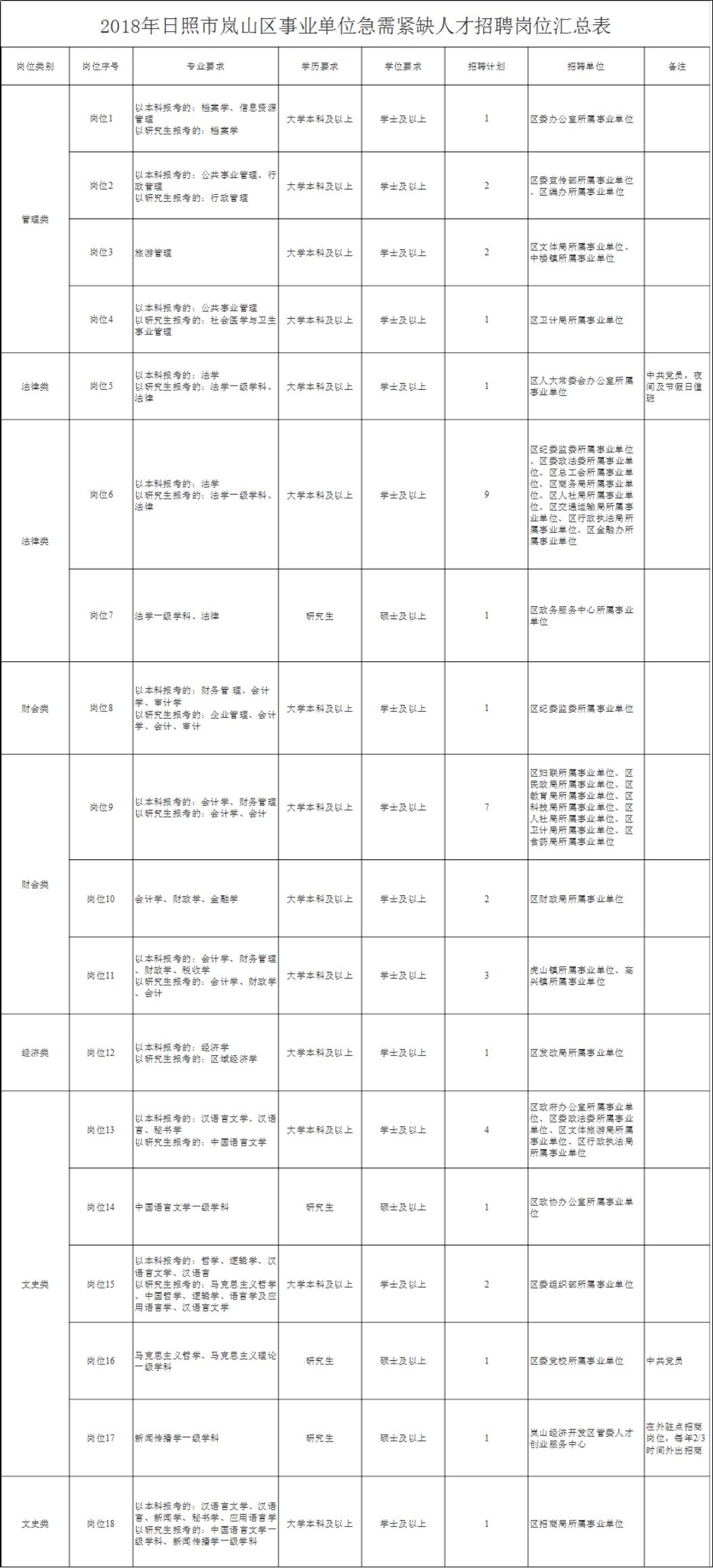 岚山区康复事业单位招聘最新信息概览