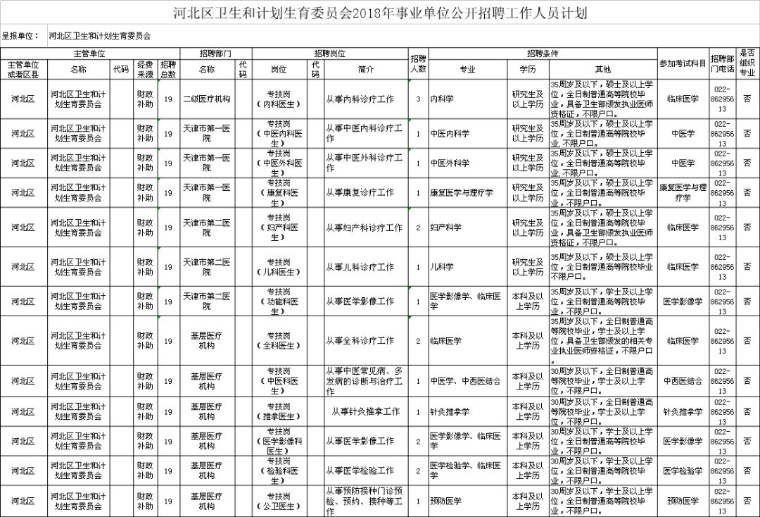 富民县计生委最新招聘信息与职业机会深度解析