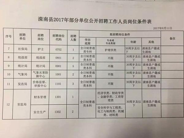 洛龙区科技局最新招聘信息全解析及职位详解