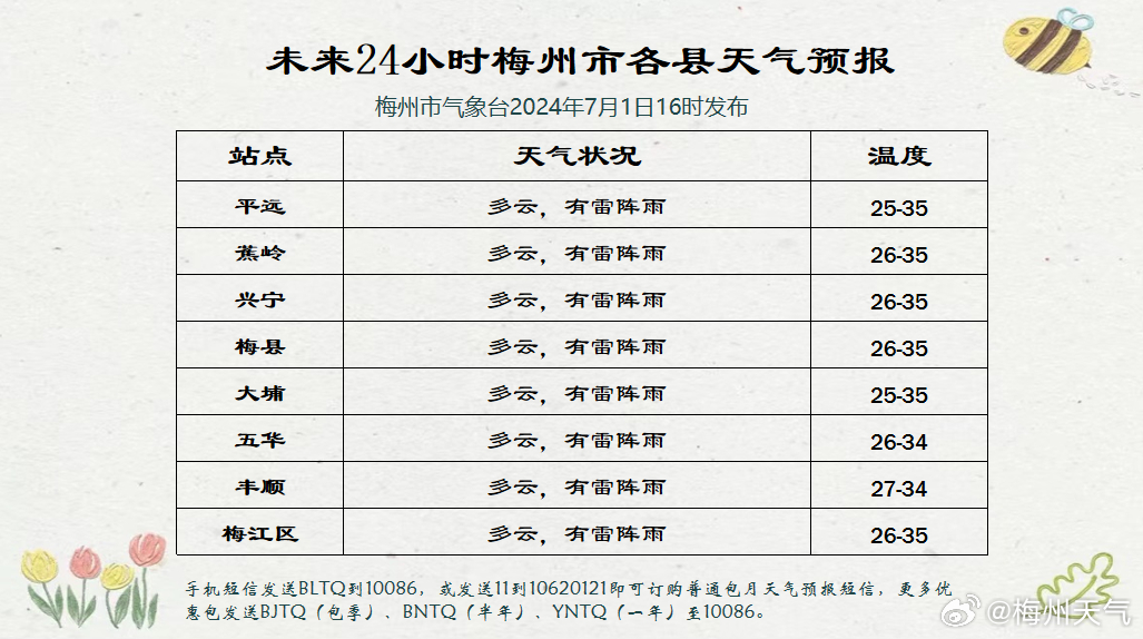 邓元泰镇天气预报更新通知