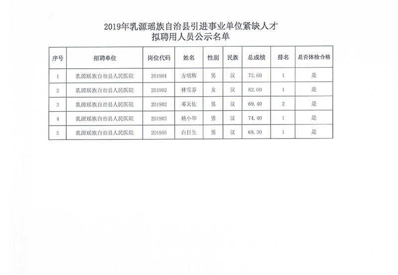 安源区农业农村局最新招聘启事概览