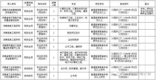 唐海县科学技术和工业信息化局招聘启事概览