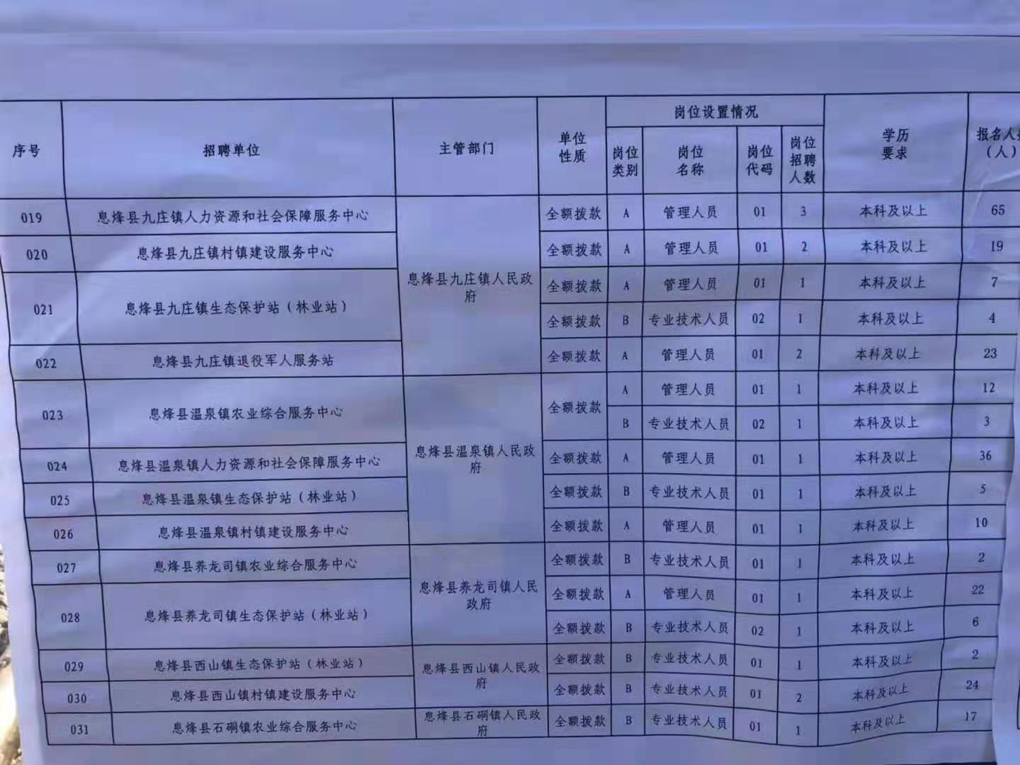 文登市特殊教育事业单位招聘最新信息及解读