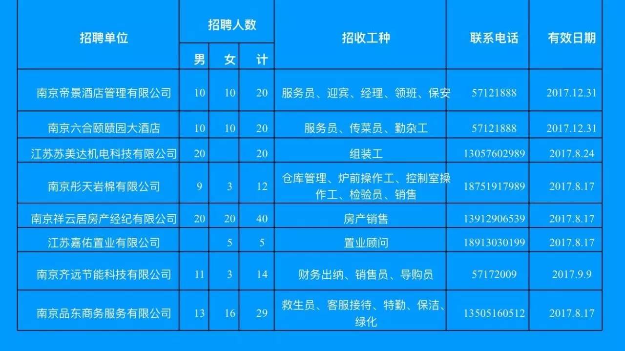 海门市住房和城乡建设局最新招聘概览