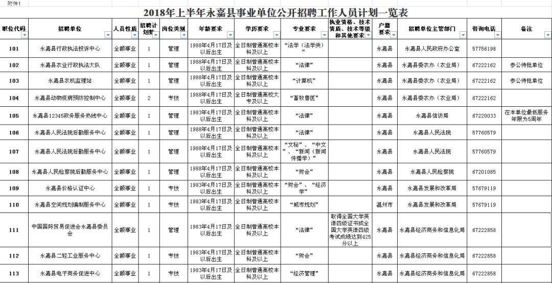 襄阳区级公路维护监理事业单位招聘信息与概述发布