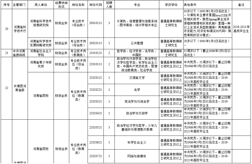 双辽市级托养福利事业单位最新招聘启事概览