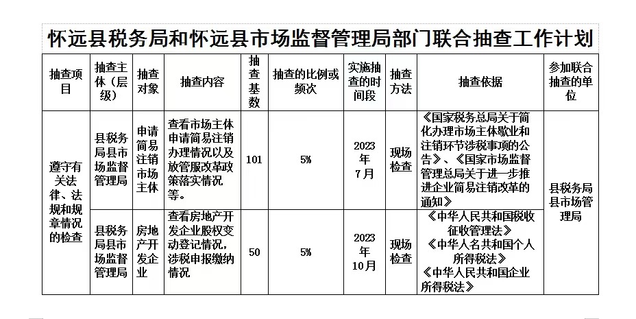 盱眙县市场监督管理局发展规划展望