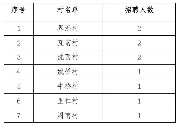 丰港乡最新招聘信息全面解析