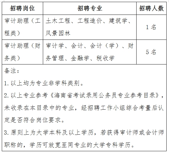 唐海县审计局最新招聘全解析