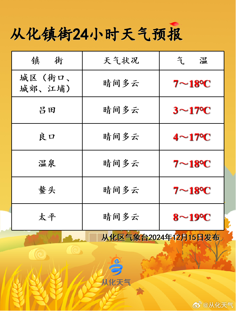 岭北镇天气预报更新通知