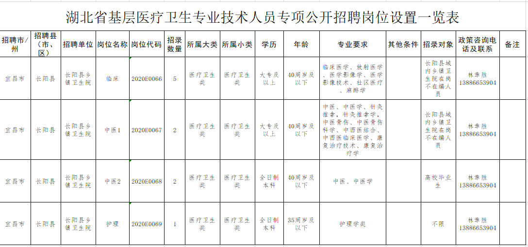 湖北省长阳土家族自治县最新招聘信息汇总