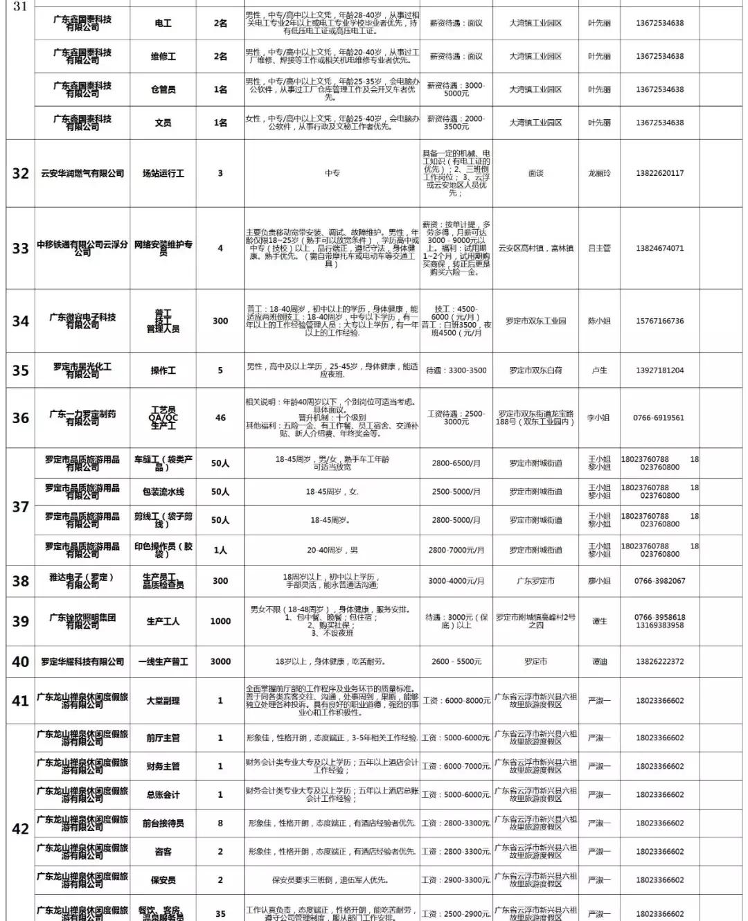 六都乡最新招聘信息全面解析