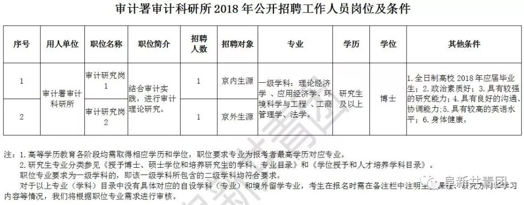 临海市统计局最新招聘信息全面解析