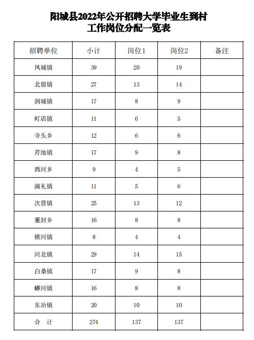 锁阳城镇最新招聘信息全面解析