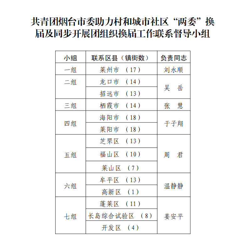 南虹村社区人事任命最新动态