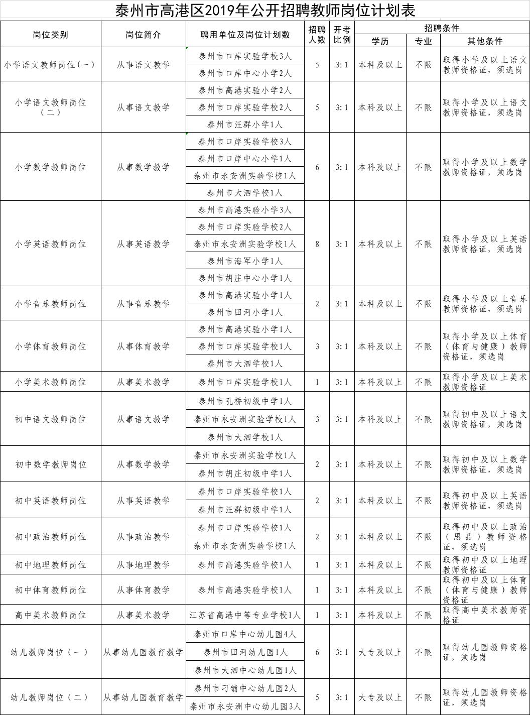 高港区水利局最新招聘信息与动态概览