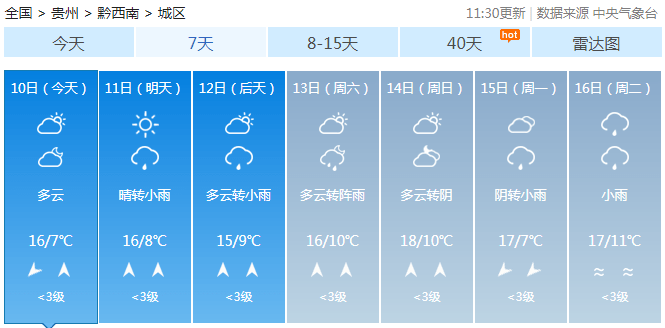 新春社区天气预报更新通知