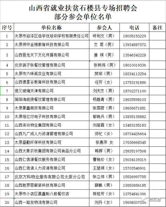 猴石镇最新招聘信息全面解析